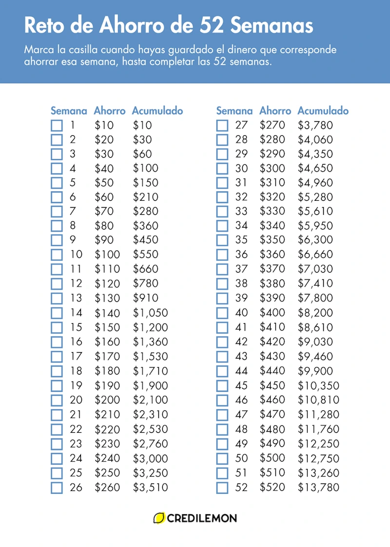 Imagen con el reto del ahorro para cada una de las 52 semanas